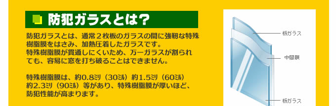 防犯ガラスとは、通常2枚板のガラスの間に強靭な特殊樹脂膜をはさみ、加熱圧着したガラスです。
